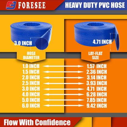 Water Discharge Backwash Pool Hose 1-1/2" 1.5" in inch x 50 FT Blue (Open Box)